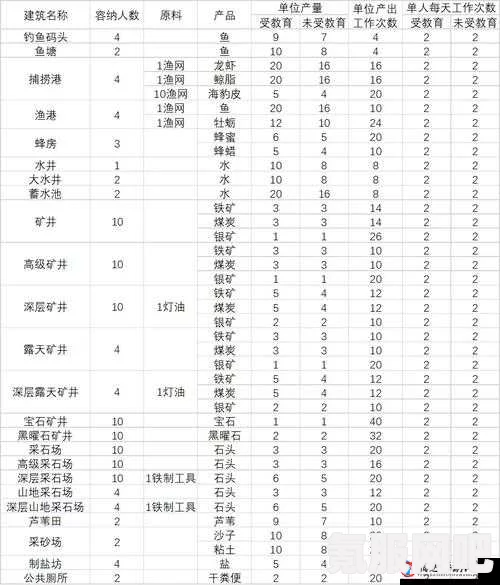 部落幸存者燃料获取攻略，全面解析获取途径与策略