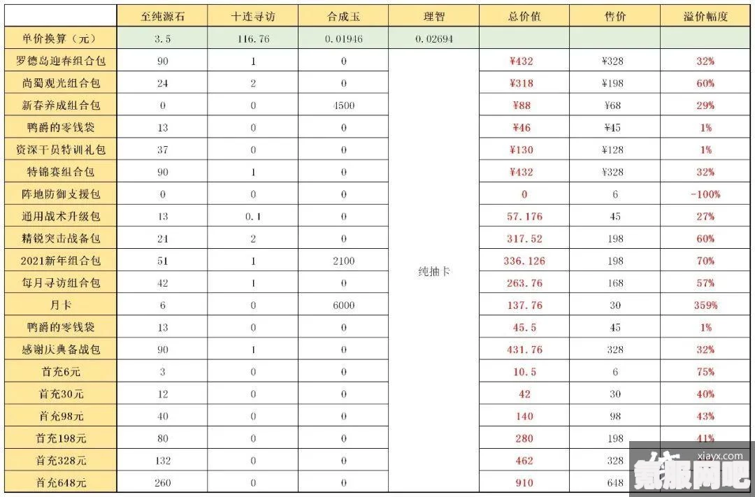 明日方舟春节礼包购买性价比分析与问答