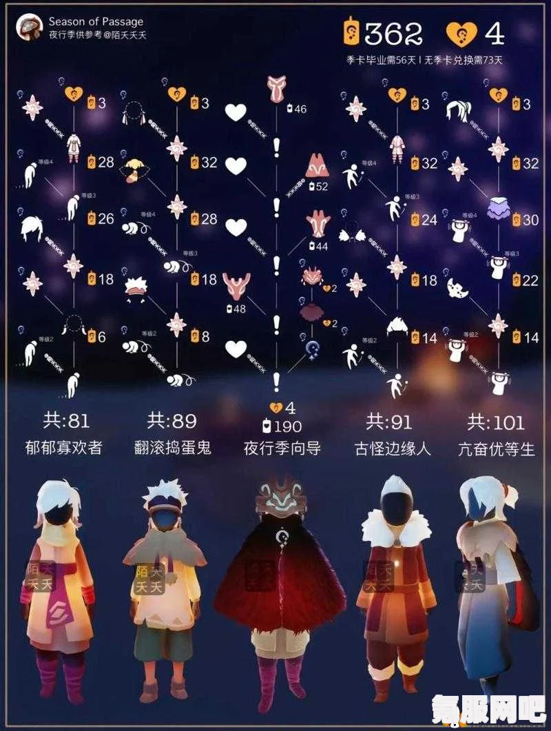 光遇游戏2022同心节活动兑换物品解析与奖励概览大全 光遇游戏2022同心节活动兑换物品解析与奖励概览大全