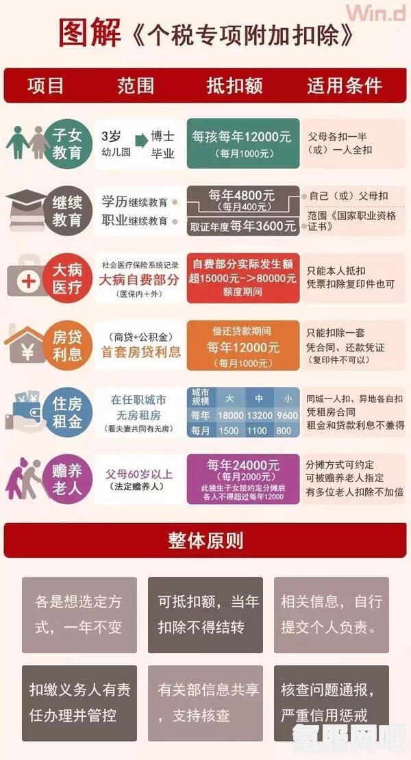 个人所得税专项附加扣除含义介绍