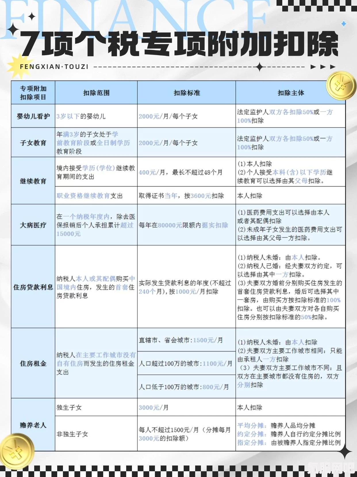 个人所得税专项附加扣除含义介绍