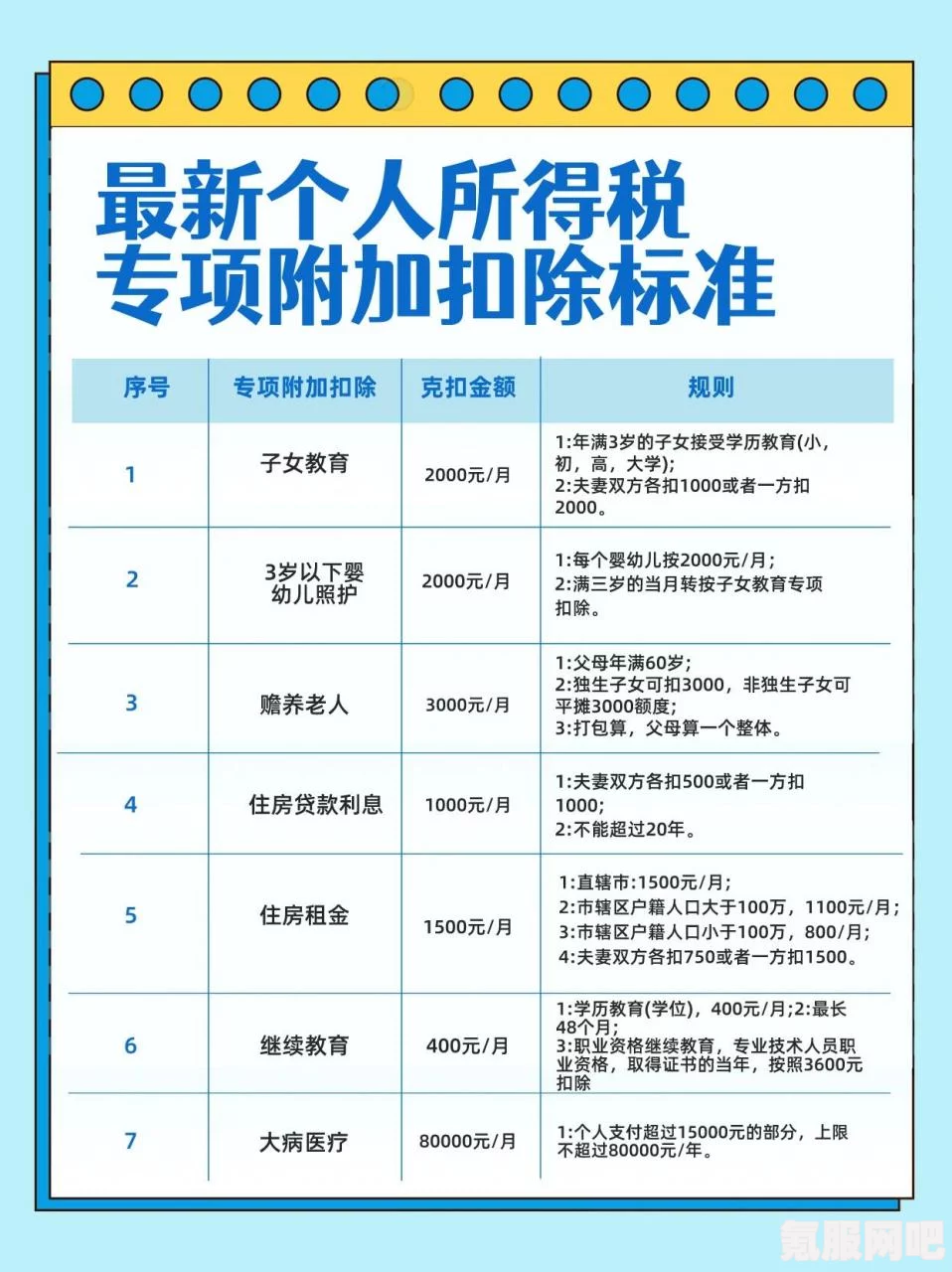 个人所得税专项附加扣除含义介绍
