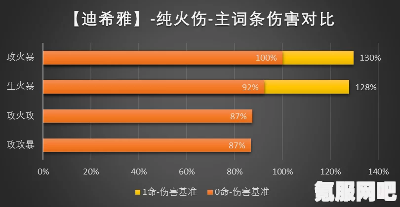 原神迪希雅圣遗物推荐及词条命座搭配攻略
