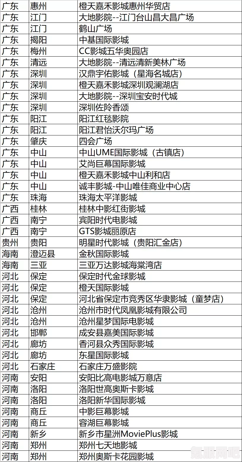 2023年3月电影上映时间表，全新大片汇总