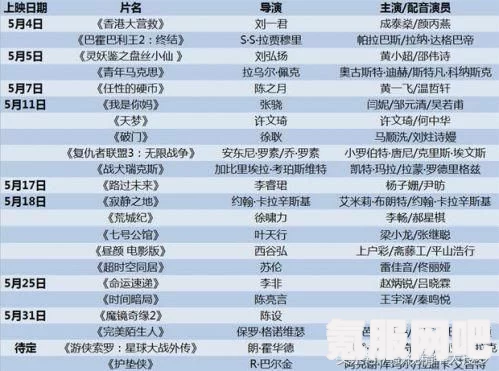 2023年3月电影上映时间表，全新大片汇总