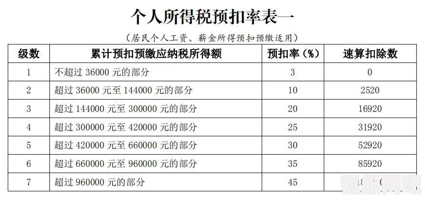 个人所得税税率详解，如何计算与一览