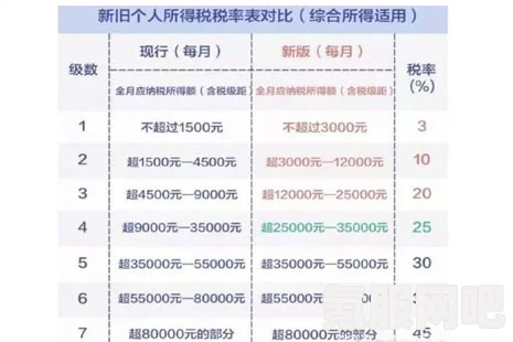 个人所得税税率详解，如何计算与一览
