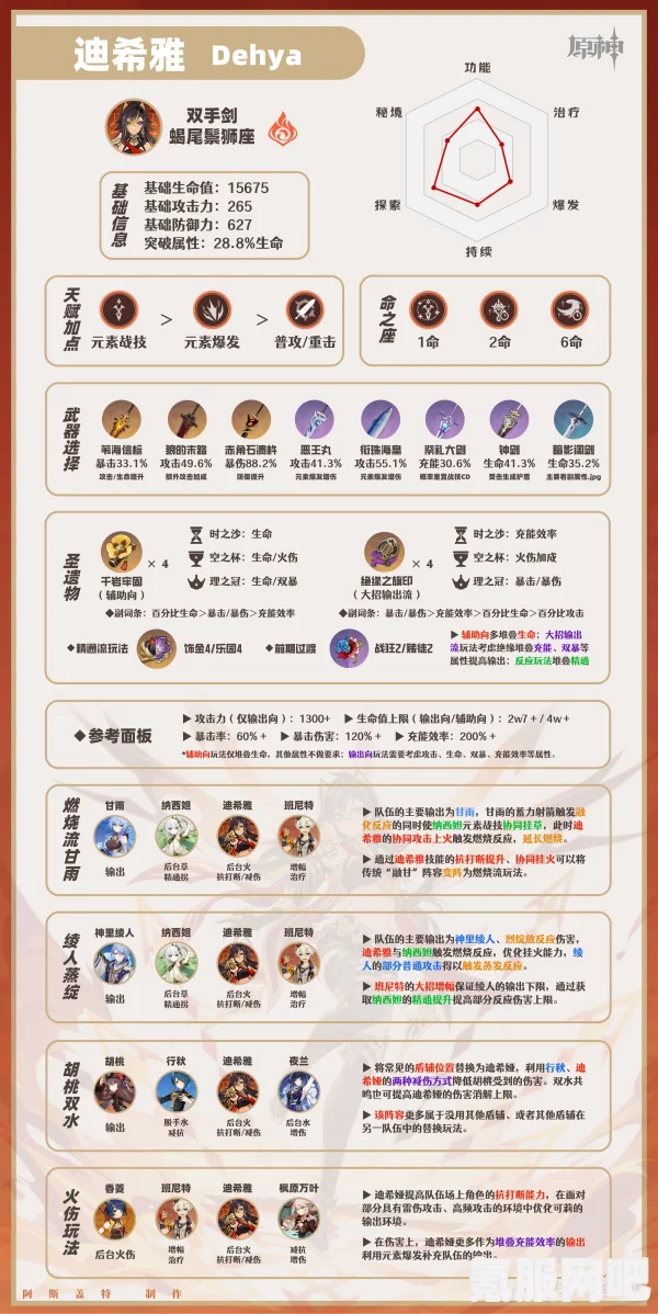 原神3.5版本迪希雅全面攻略，玩法、配装与配队解析