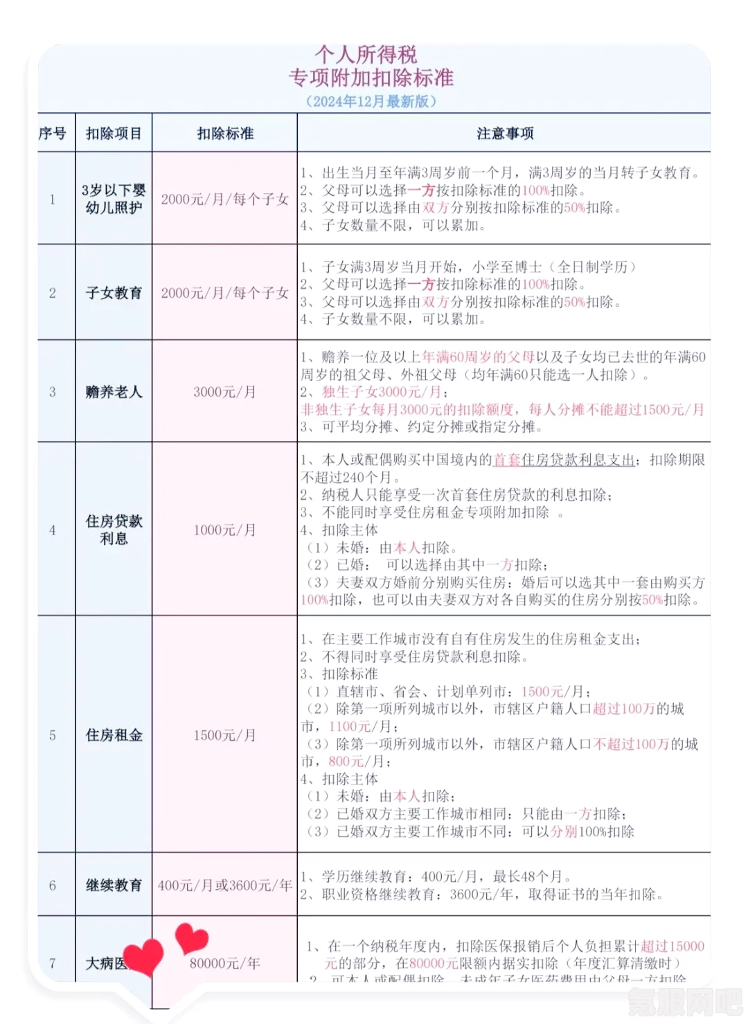 个人所得税专项附加扣除项详解