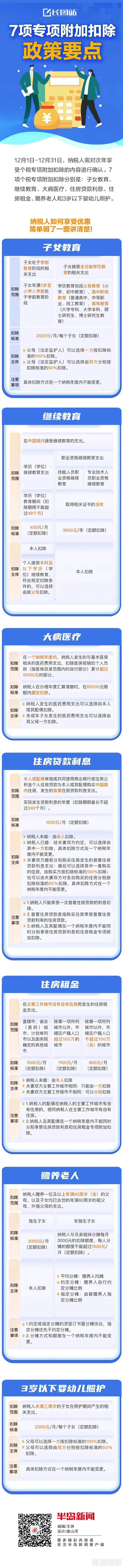 个人所得税专项附加扣除项详解
