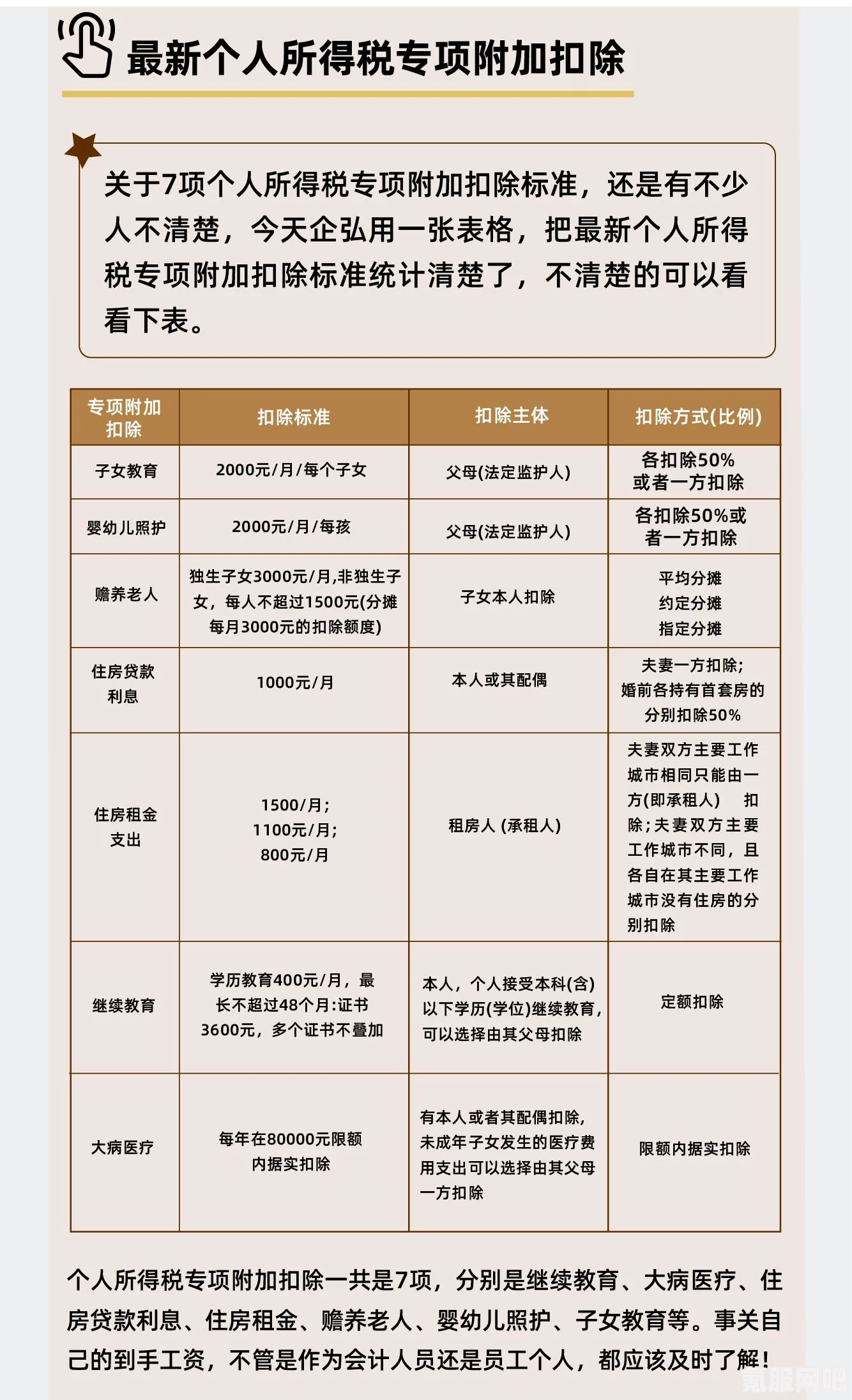 个人所得税专项附加扣除项详解