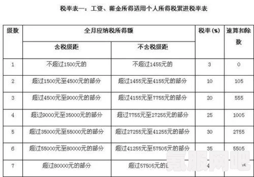个人所得税计算方法详解，如何准确计算个人所得税？