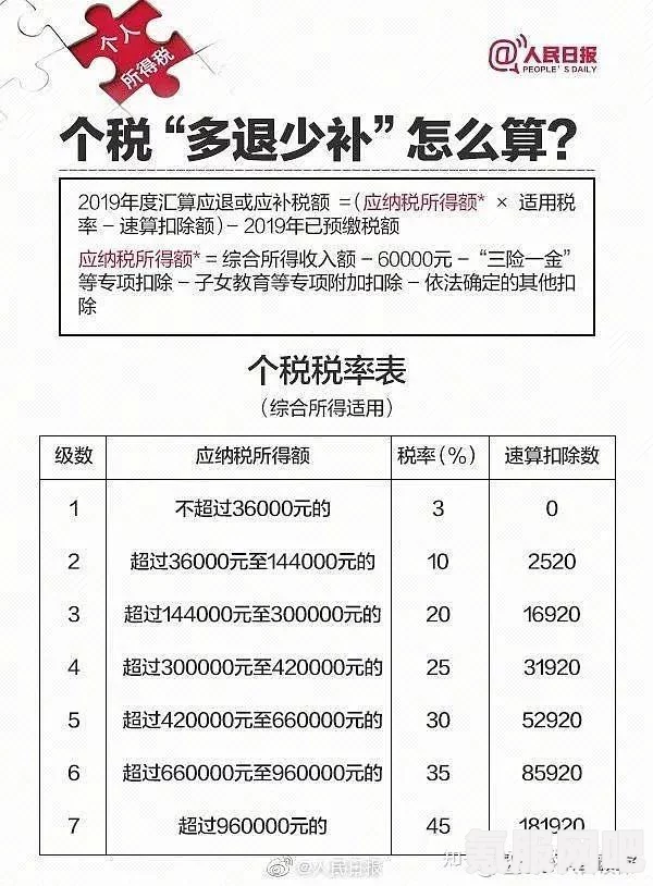 2023年个人所得税税率表详解及查询途径