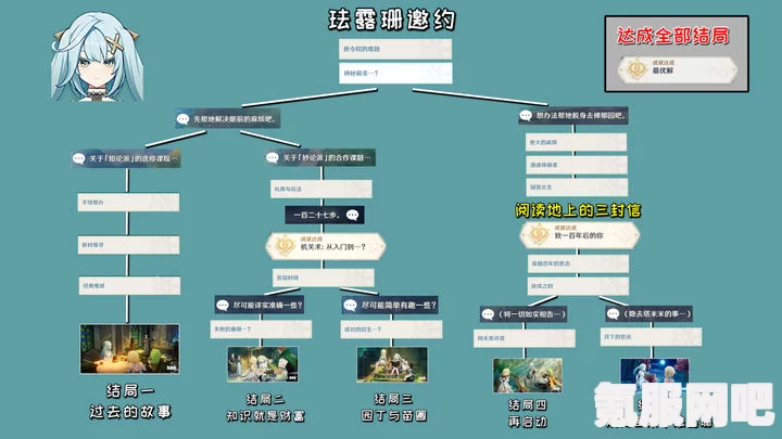 原神珐露珊邀约任务全结局攻略详解