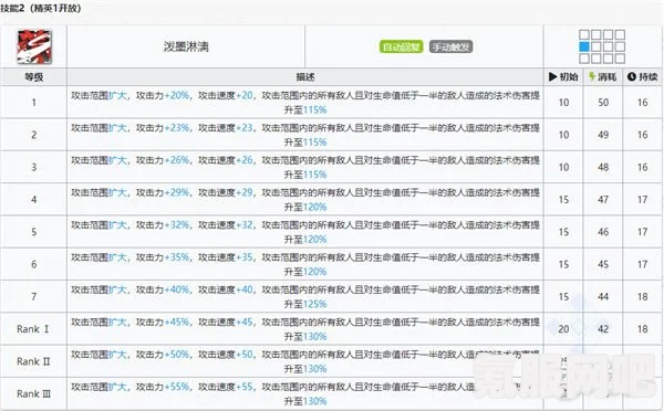 原神3.5版本上期武器卡池抽取分析与建议，值得一试吗？