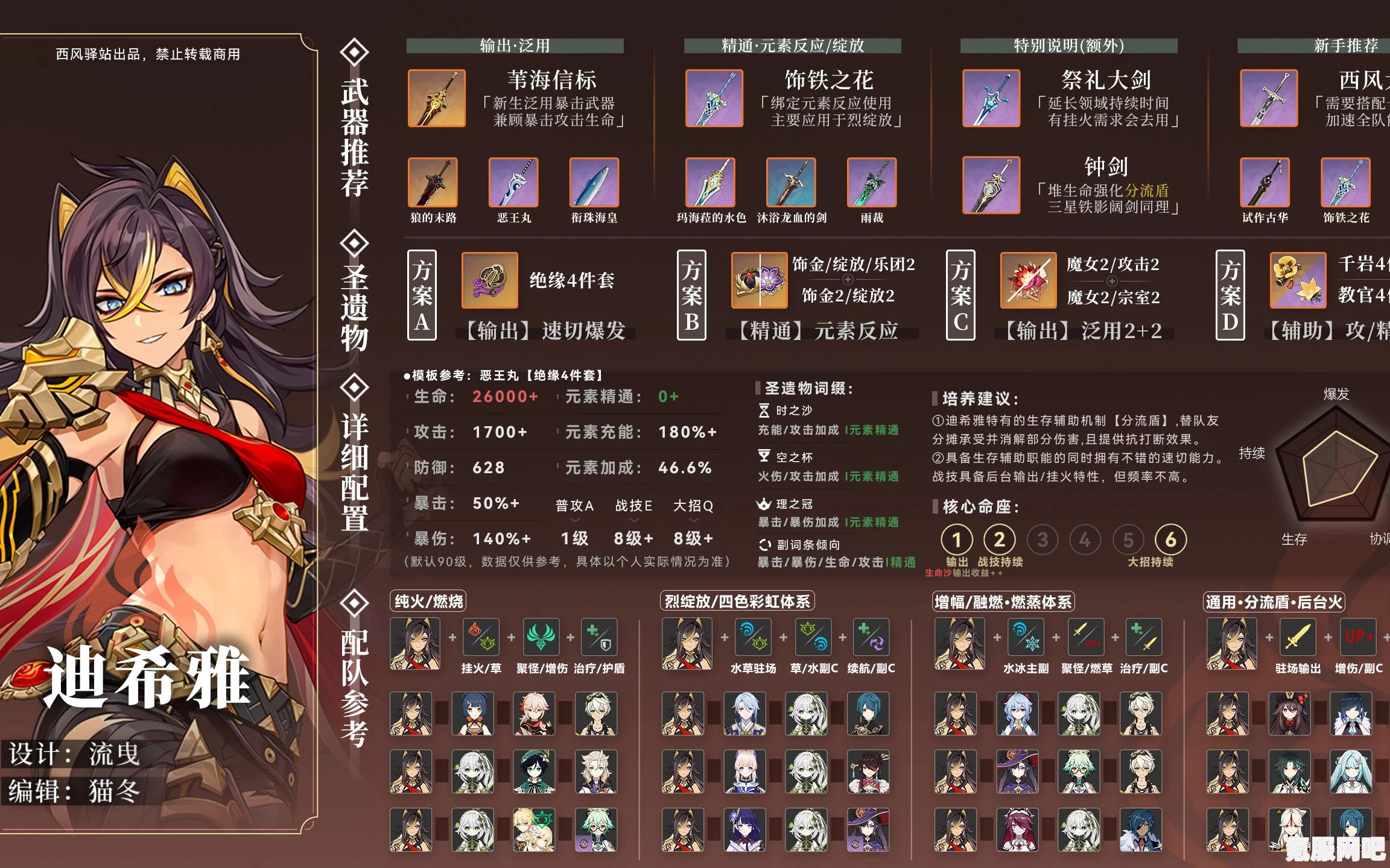 原神迪希雅机制详解与配装配队攻略