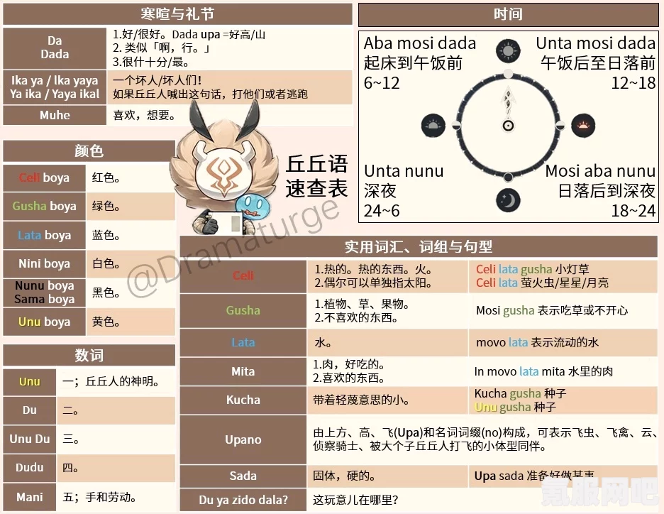 原神3.5版本全新食谱料理攻略，全收集指南与获取指南