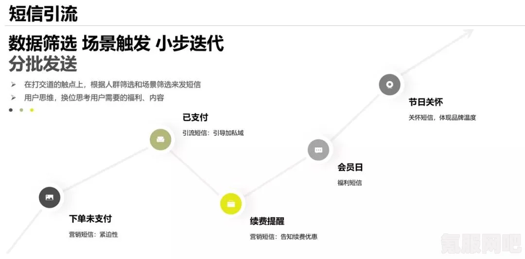 无感染区的选址与发展策略，开局选址及后期发展建议
