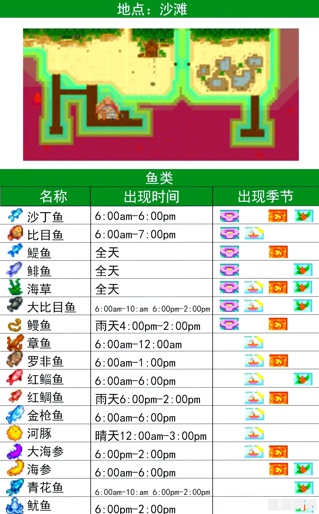 星露谷物语1.6版本虾虎鱼的钓取地点指南