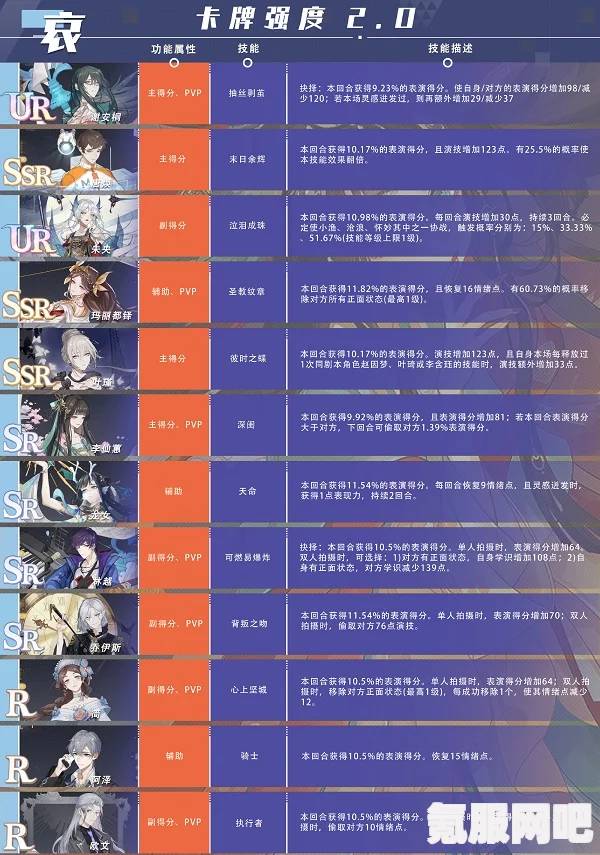 绝对演绎平卡牌强度解析及最新强度榜（2022版）