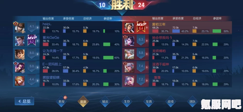 王者荣耀，张飞边路专精应对攻略指南