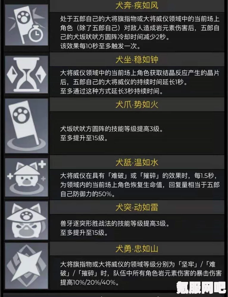 原神4.6版本新圣遗物适用角色分析