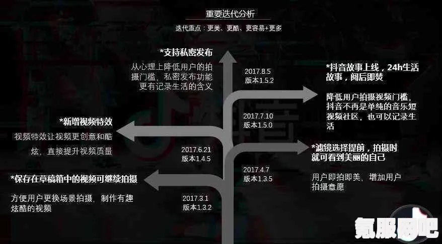 抖音赚钱攻略，方法与策略介绍