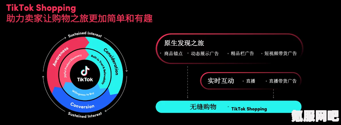 TikTok跨境电商运营策略，从零起步到成功的全方位指南
