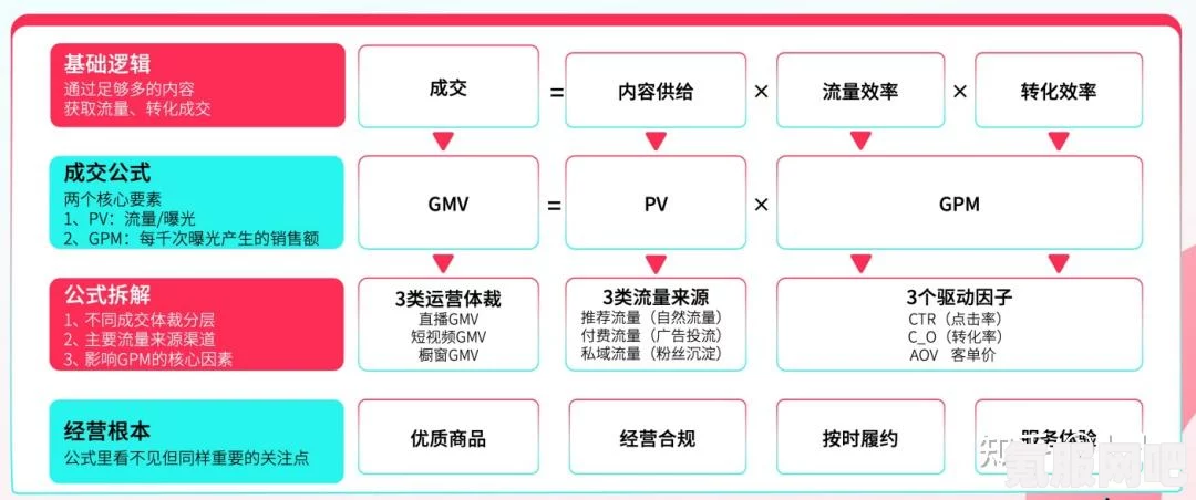 TikTok跨境电商运营策略，从零起步到成功的全方位指南