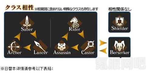 FGO国服开启职阶刻痕前置工作详解