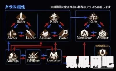 FGO国服开启职阶刻痕前置工作详解