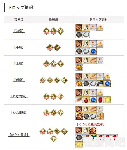 FGO日服4月12日更新后新功能详解