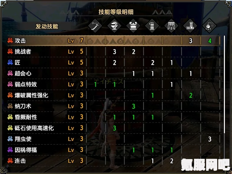 怪物猎人崛起，火属性传承太刀的配装指南