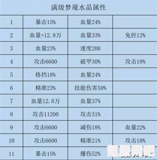 咸鱼之王双攻破甲水晶选择攻略，哪个更适合你？