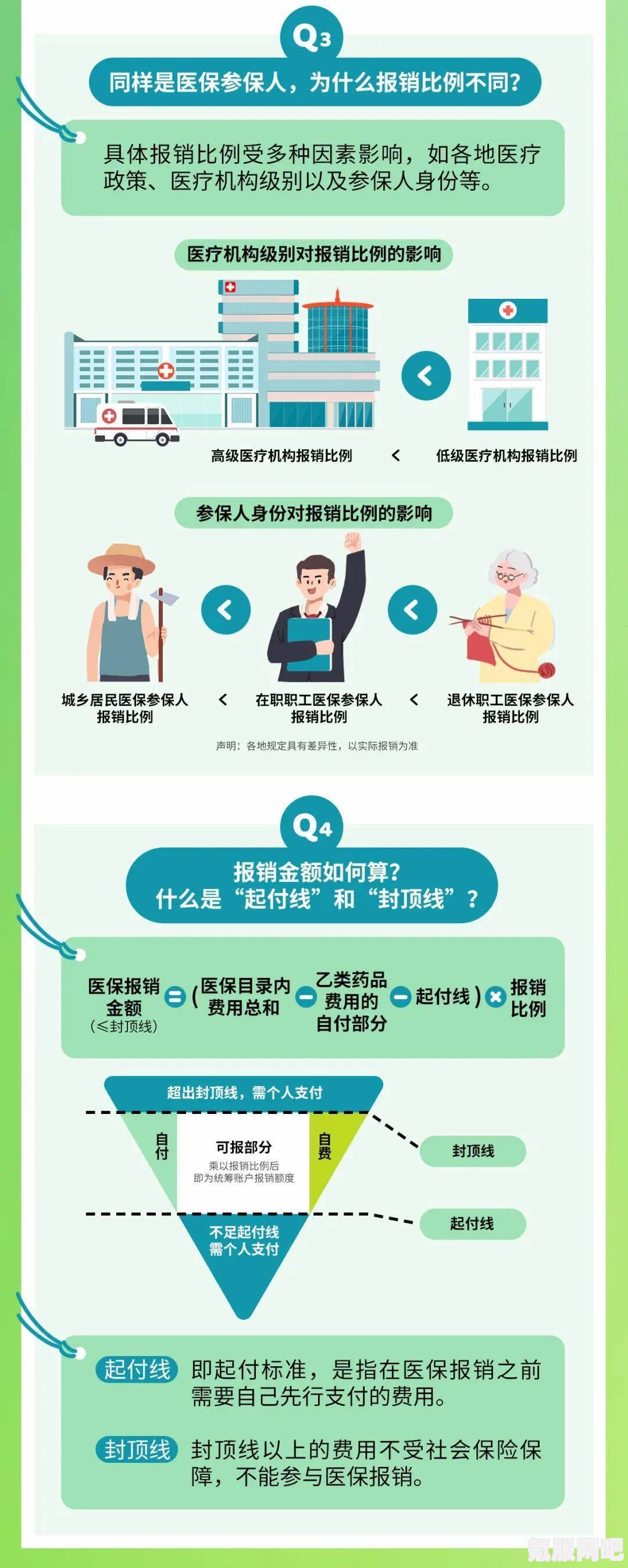 无感染区的价格介绍与常见问题解答