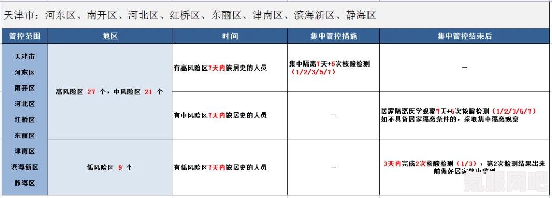 无感染区的价格介绍与常见问题解答