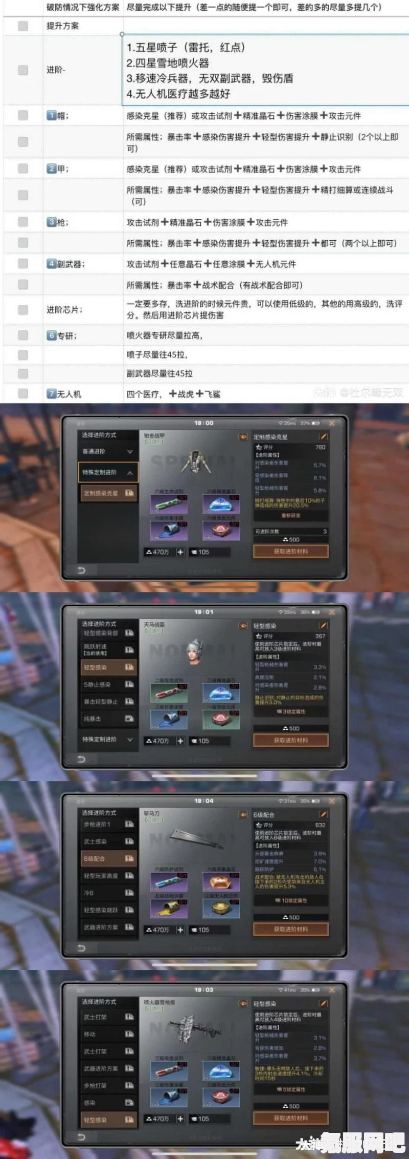 明日之后第10季辐射高校装备选择与推荐攻略