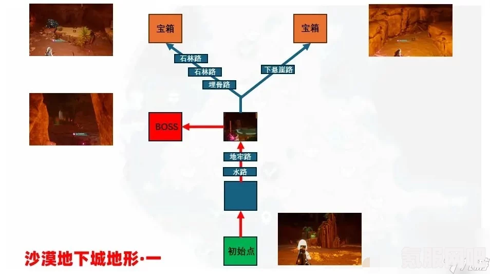 幻兽帕鲁地下城内部地形详解，探险者的神秘指南