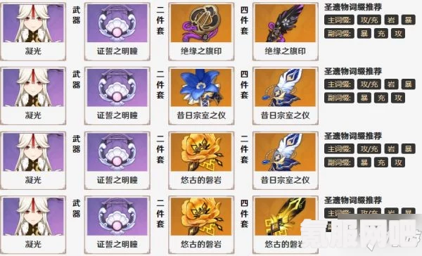 原神证誓之明瞳属性深度解析