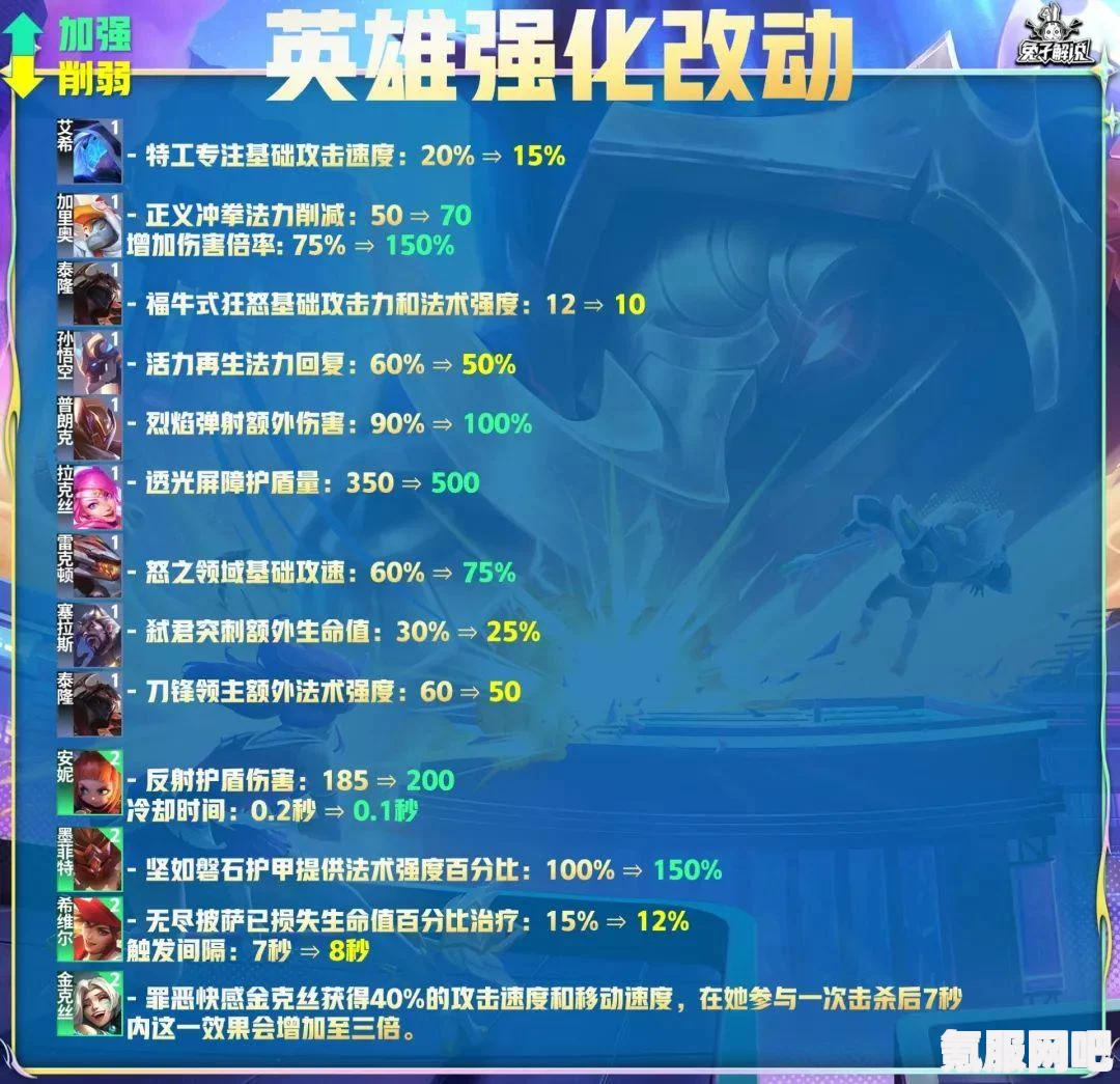 金铲铲之战4月11日更新公告，全新4.7b版本重磅更新内容一览