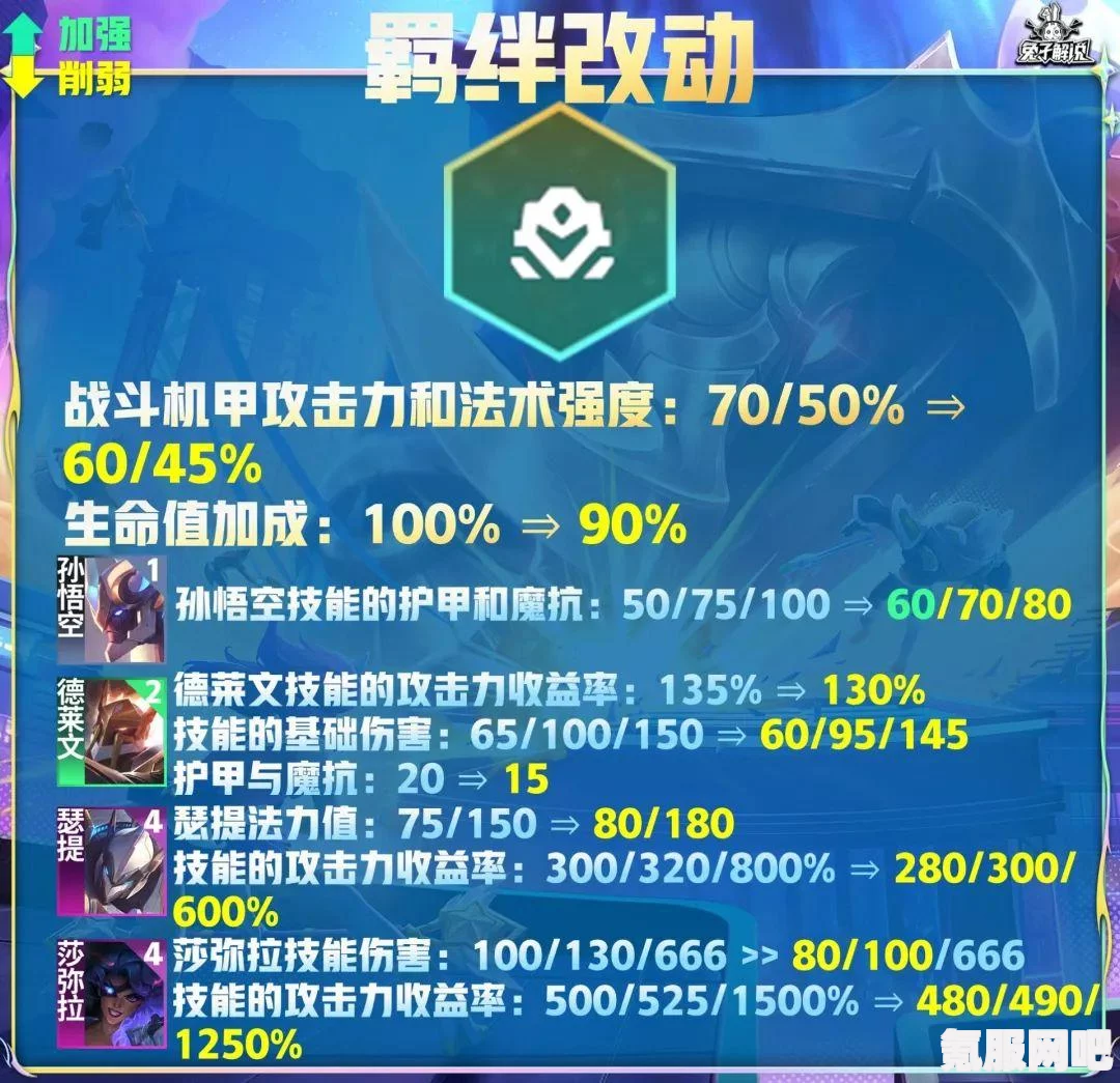金铲铲之战4月11日更新公告，全新4.7b版本重磅更新内容一览