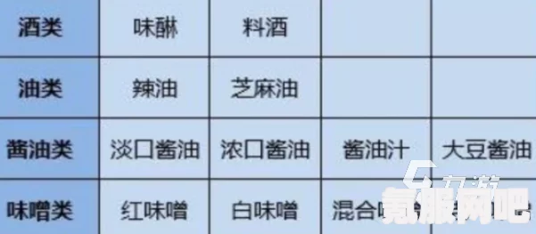 开罗拉面店汤料配方大全，深度解析与一览