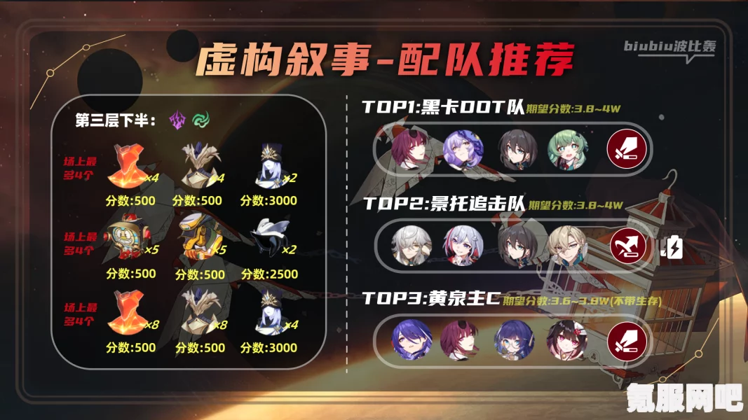 崩坏星穹铁道2.1虚构叙事强力阵容推荐及配队策略问答