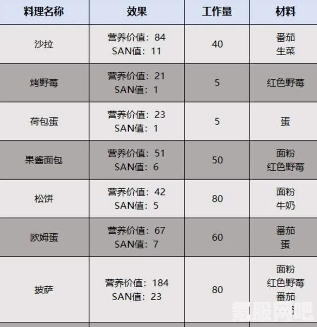 幻兽帕鲁农场生产组织指南与高效生产技巧