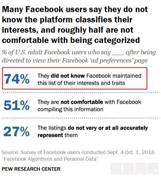 Facebook尺度的开放程度及其内容介绍