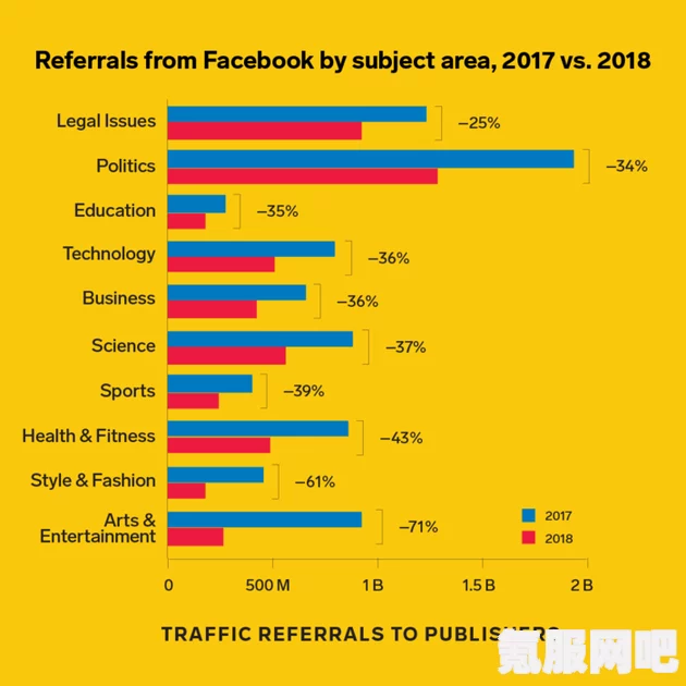 Facebook尺度的开放程度及其内容介绍