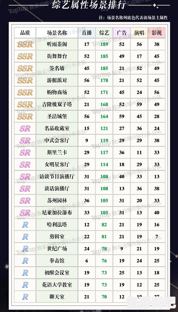 璀璨星途场景强度解析，哪个场景最吸引人？