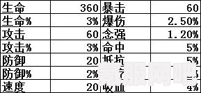 重装前哨溶质伤害深度解析，如何计算与搭配推荐