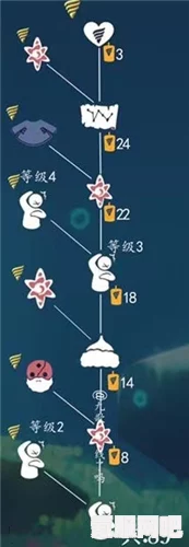 光遇深渊季，先祖兑换物品详解及问答环节