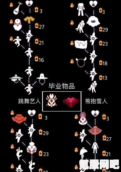 光遇深渊季，先祖兑换物品详解及问答环节